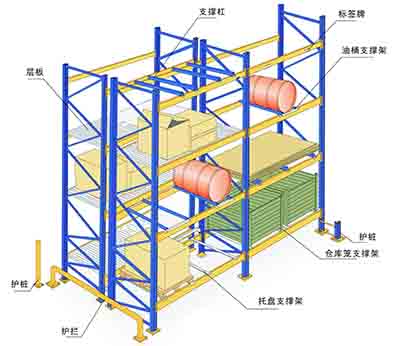 仓库货架公司哪些类型和特点
